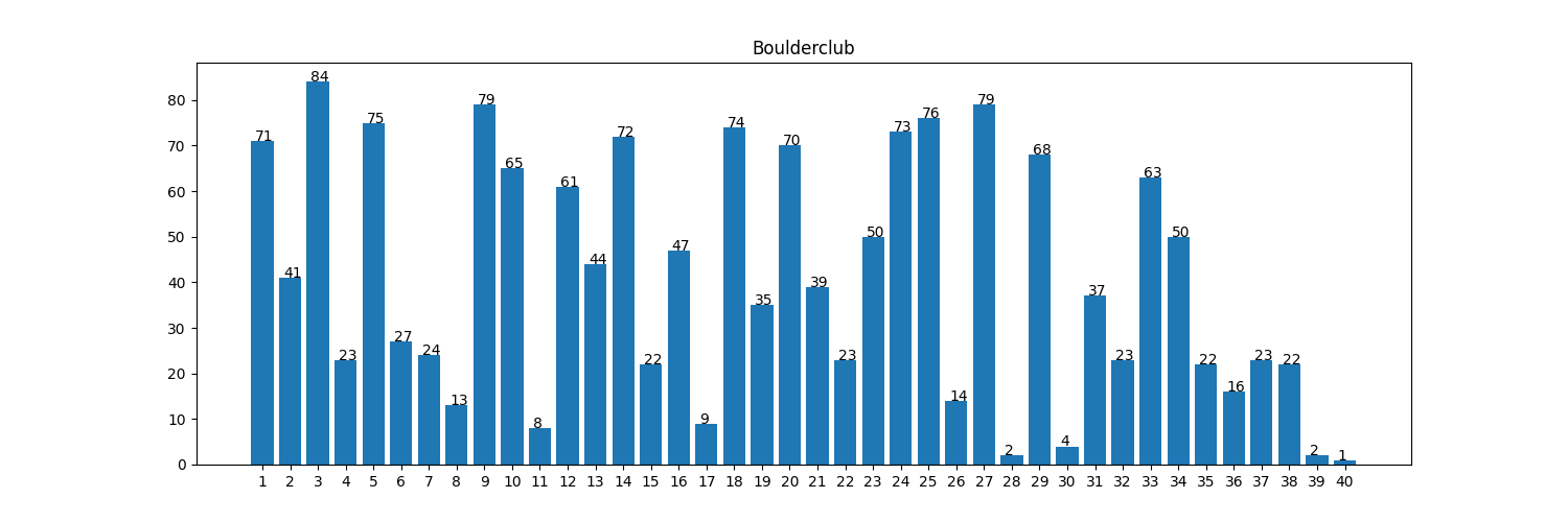 Boulderclub